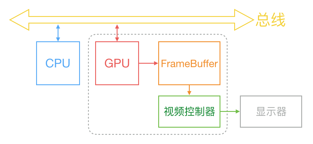 图自 ibireme.com